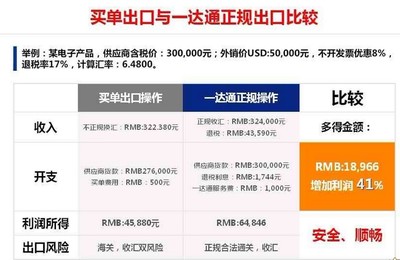 連云港進出口貿易代理 更快、更省、更安全