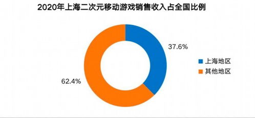 2020年上海網絡游戲產業報告 國內收入超八成，彰顯強勁內生動力